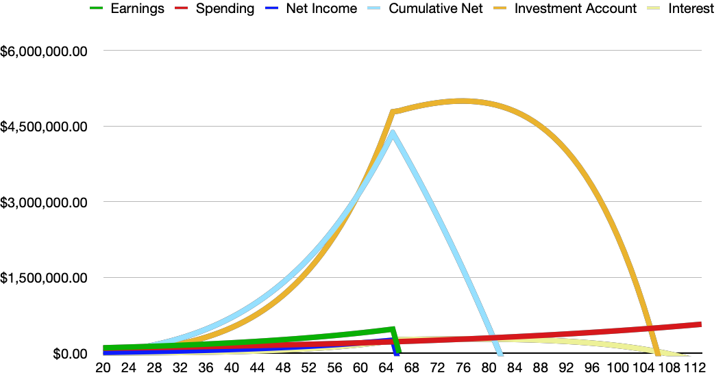 Investments Beats Earnings